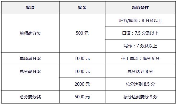 雅思英才獎學金