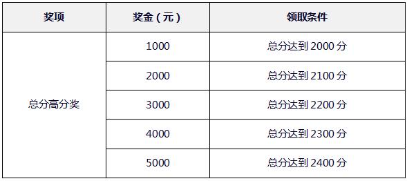 SSAT英才獎學金