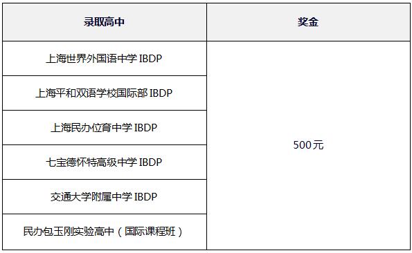 國際名高中錄取精英獎學