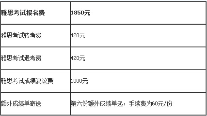 圖解雅思網上報名預付考試費2