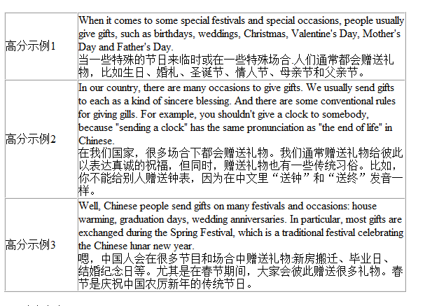 劍橋雅思9口語