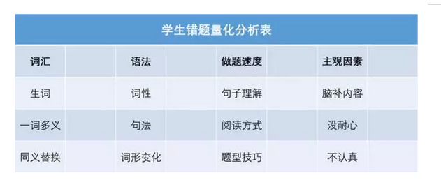 閱讀表格