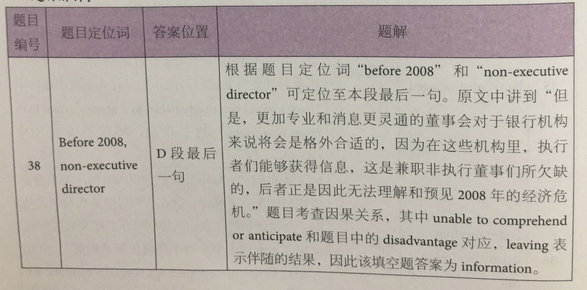 劍橋雅思12閱讀解析