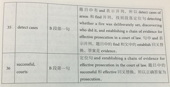 劍橋雅思12閱讀解析