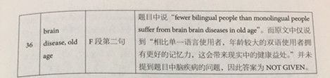 劍橋雅思12閱讀解析