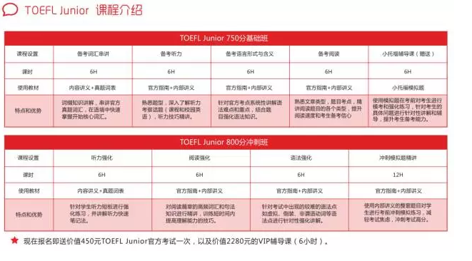 小托福考試