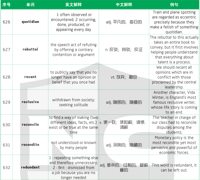 1500個(gè)SAT詞匯表
