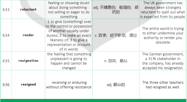 1500個(gè)SAT詞匯表