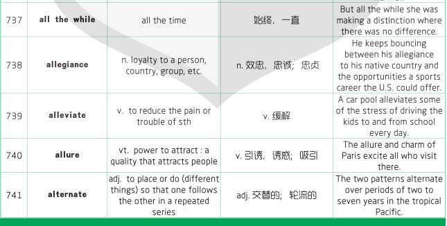 1500個(gè)SAT詞匯表