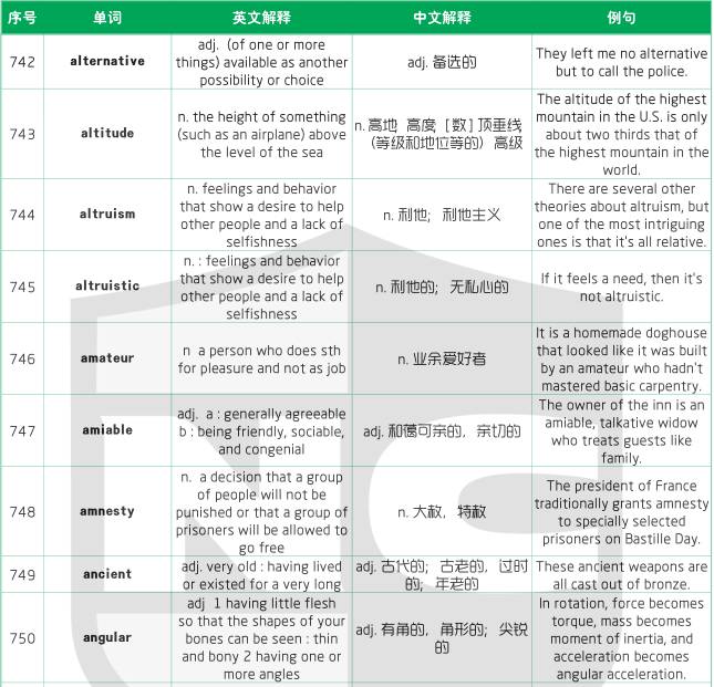 1500個(gè)SAT詞匯表