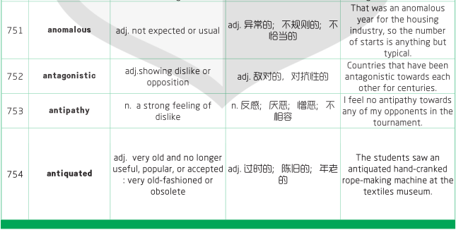 1500個(gè)SAT詞匯表