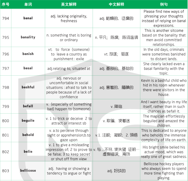 1500個SAT詞匯表