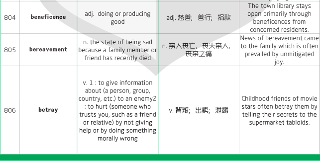 1500個SAT詞匯表