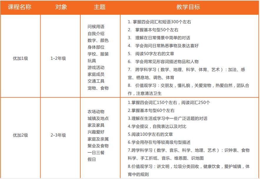 優(yōu)加青少英語課程