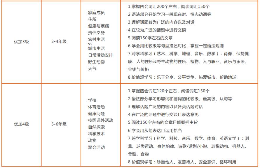 優(yōu)加青少英語課程
