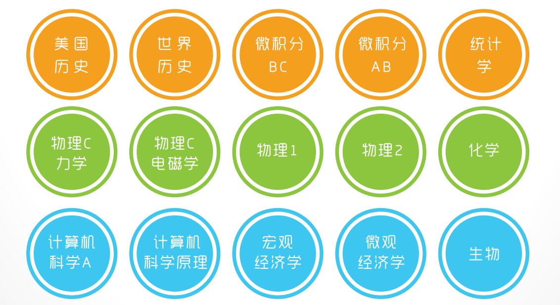上海新航道AP開(kāi)設(shè)課程