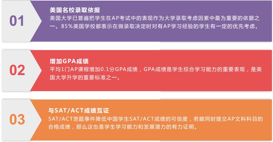 AP課程價(jià)值與功能