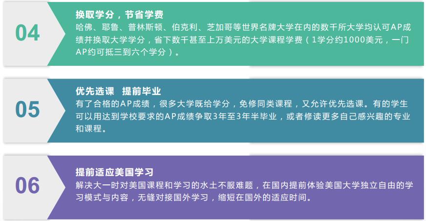 AP課程價(jià)值與功能