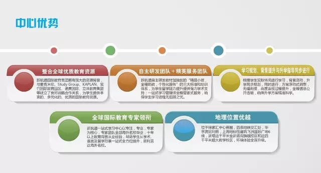 一站式學(xué)習(xí)中心