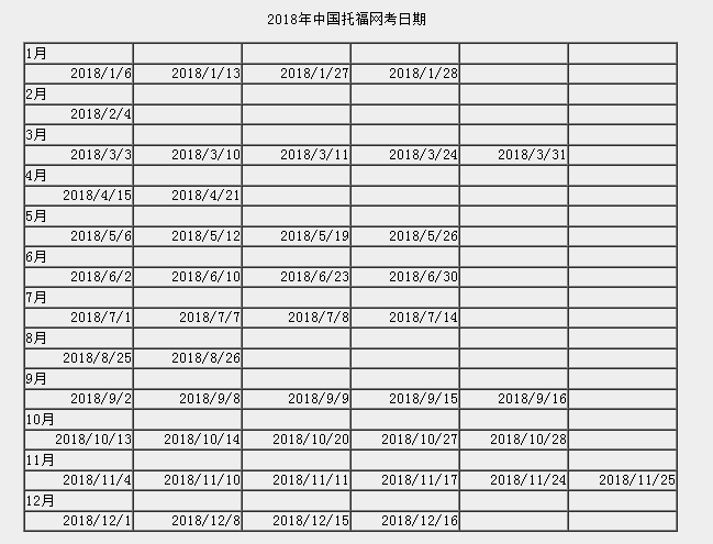 2018年托福考試時間表