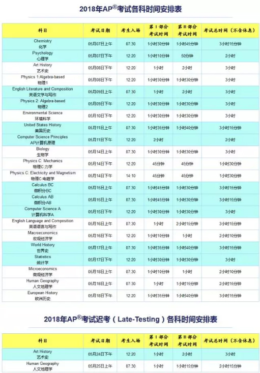 2018年AP各科考試內容