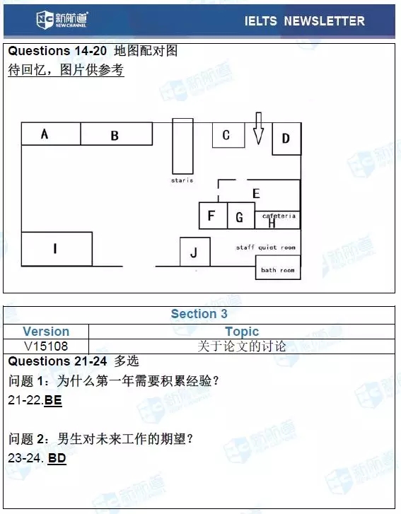 2.24雅思考試機經(jīng)