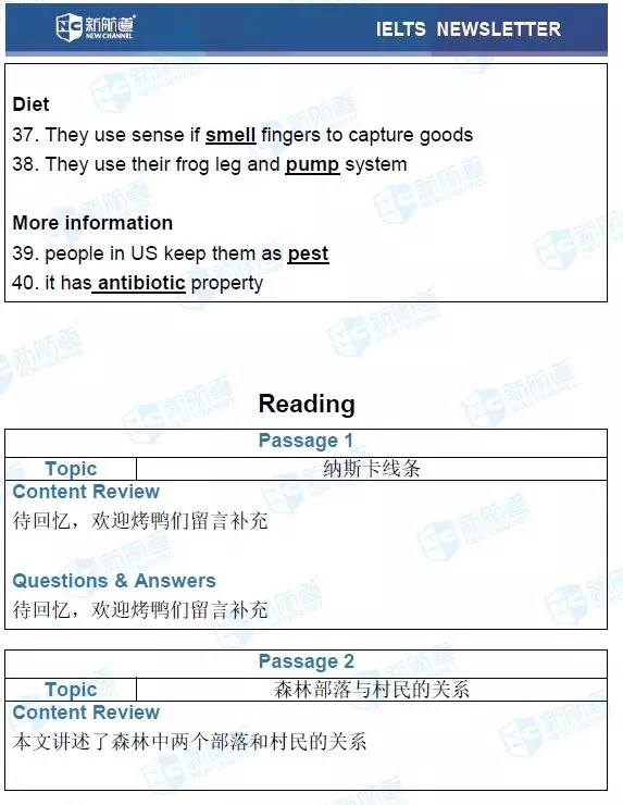 2.24雅思考試機經(jīng)