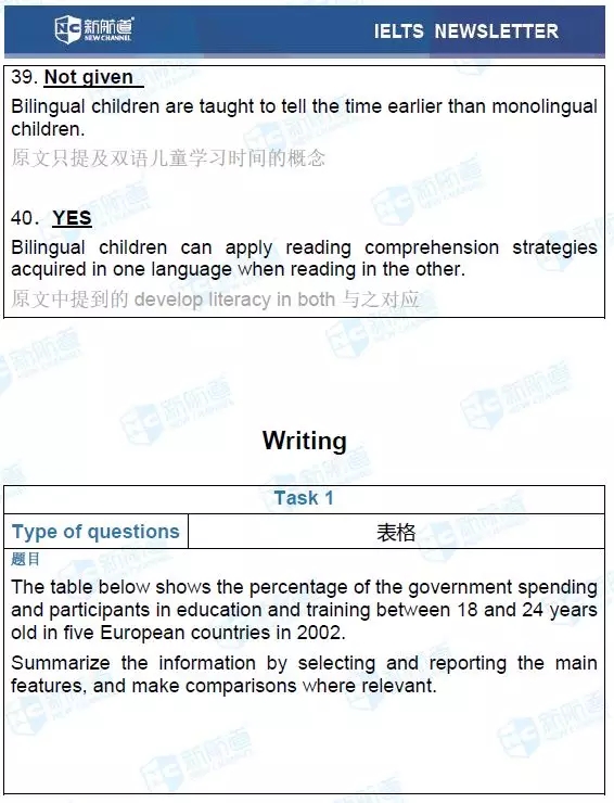 2.24雅思考試機經(jīng)