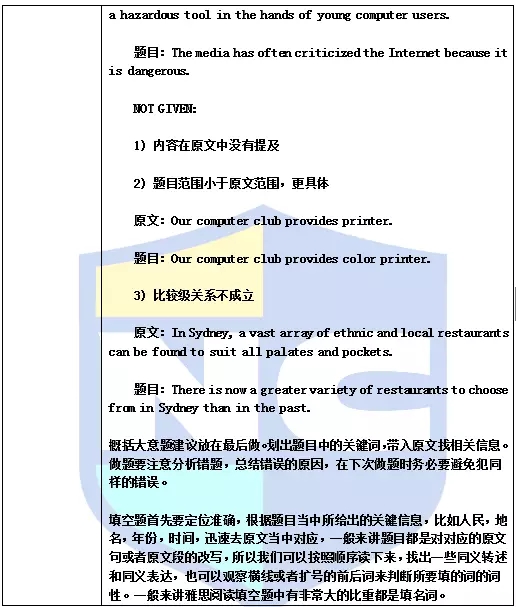 雅思?？? width=