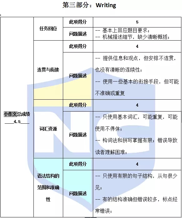 雅思?？? width=