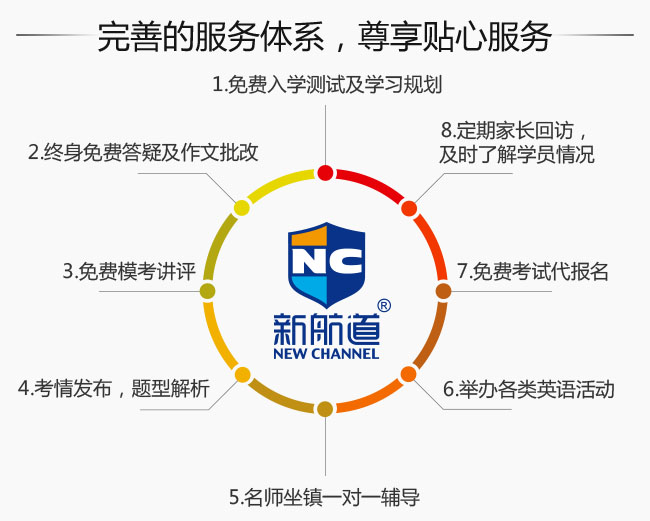 新航道優勢