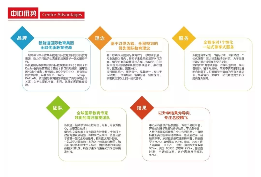 新航道一站式留學(xué)