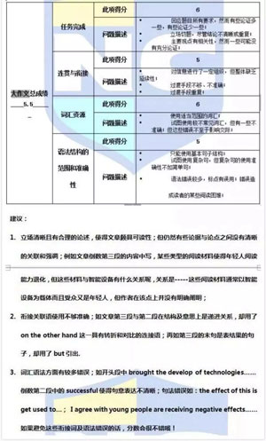 雅思模考考試
