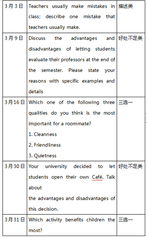 托福考試