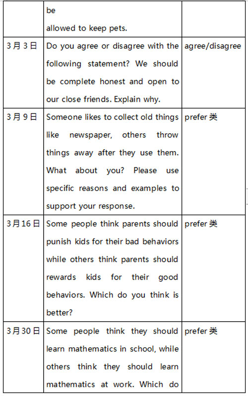 托福考試