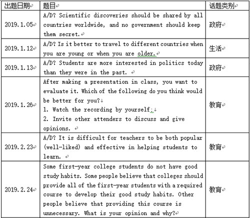 托福考試