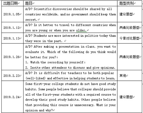 托福考試