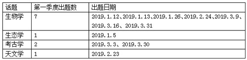 托福考試