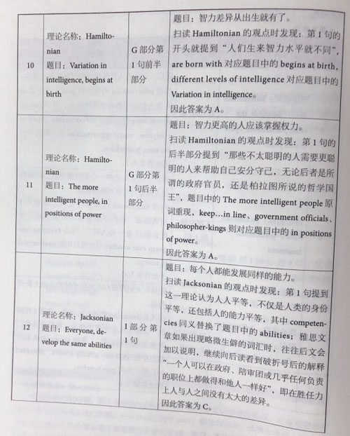劍橋雅思14閱讀