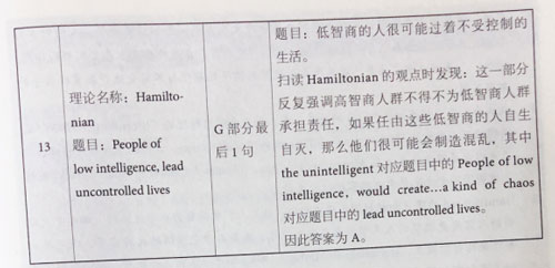 劍橋雅思14閱讀