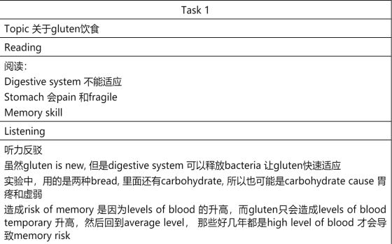 托福寫作綜合