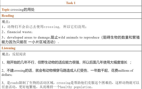 托福寫作綜合