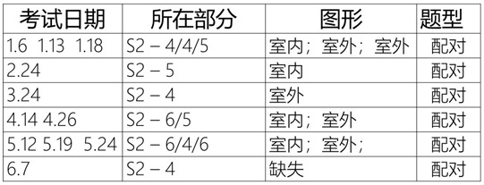 雅思考試