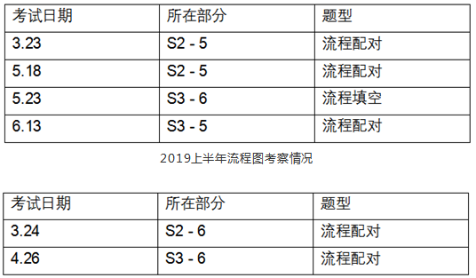 雅思考試分析