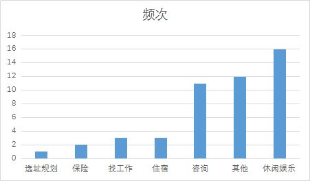 雅思考試
