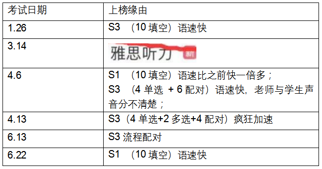雅思考試