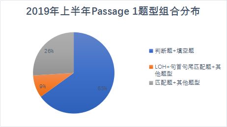 雅思閱讀