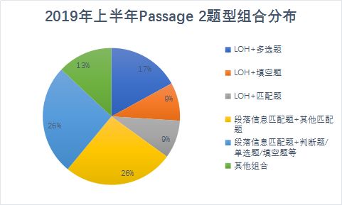 雅思閱讀