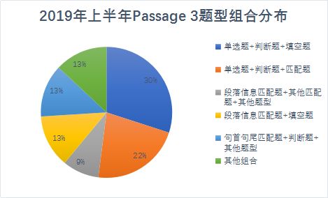 雅思閱讀