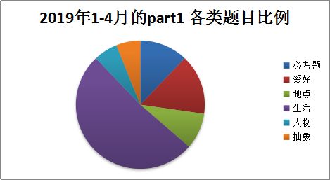 雅思口語單項班